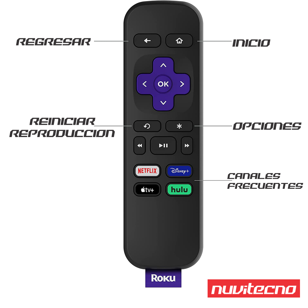 Roku Express 3930 Estándar Hd 32mb Negro 